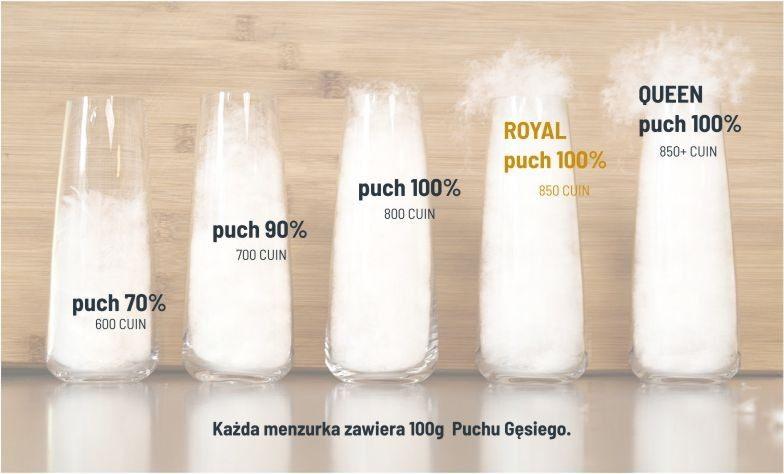 ROYAL Kołdra Całoroczna - 100% Puch Gęsi - obrazek 6